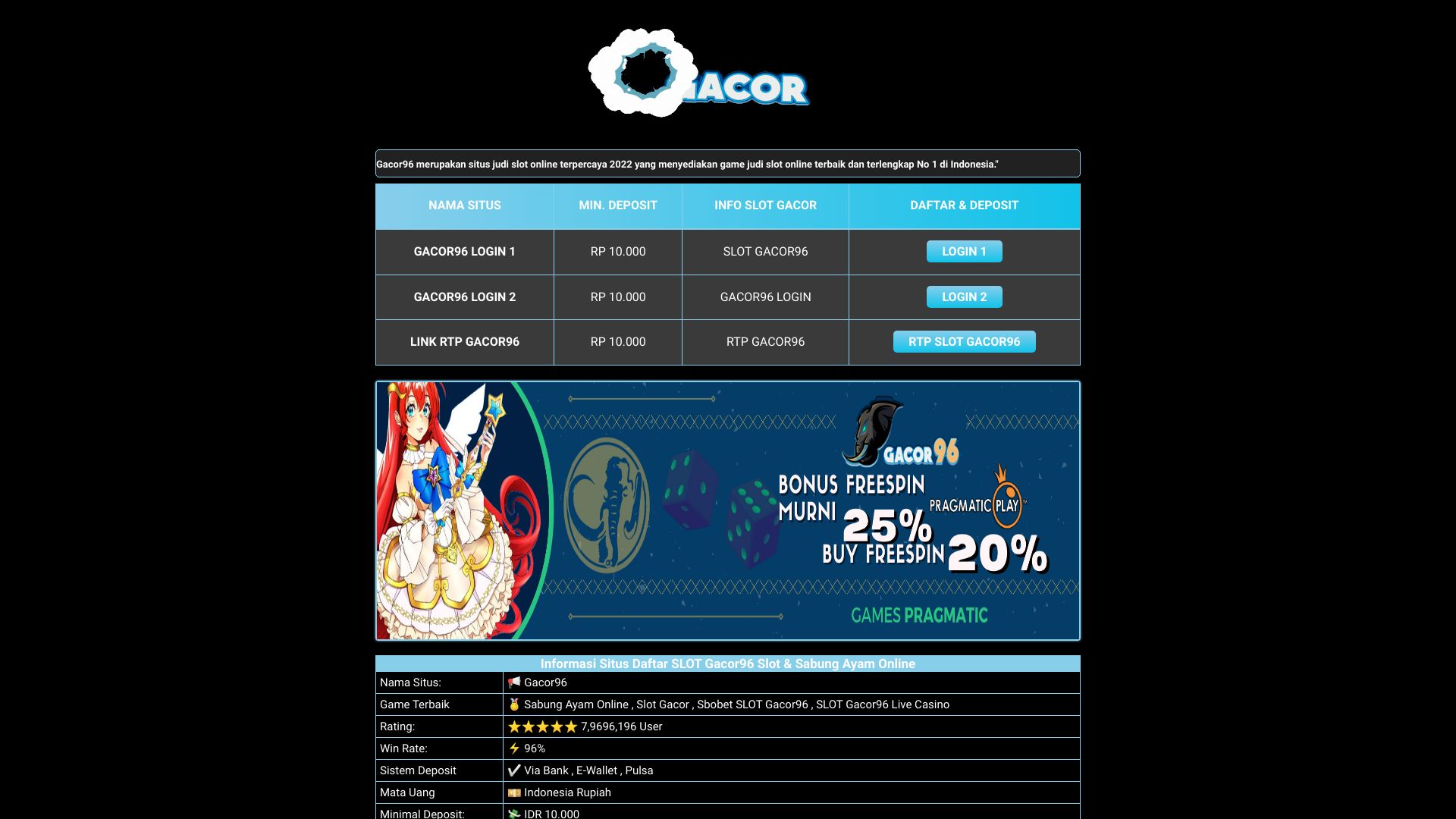 gacor96.site